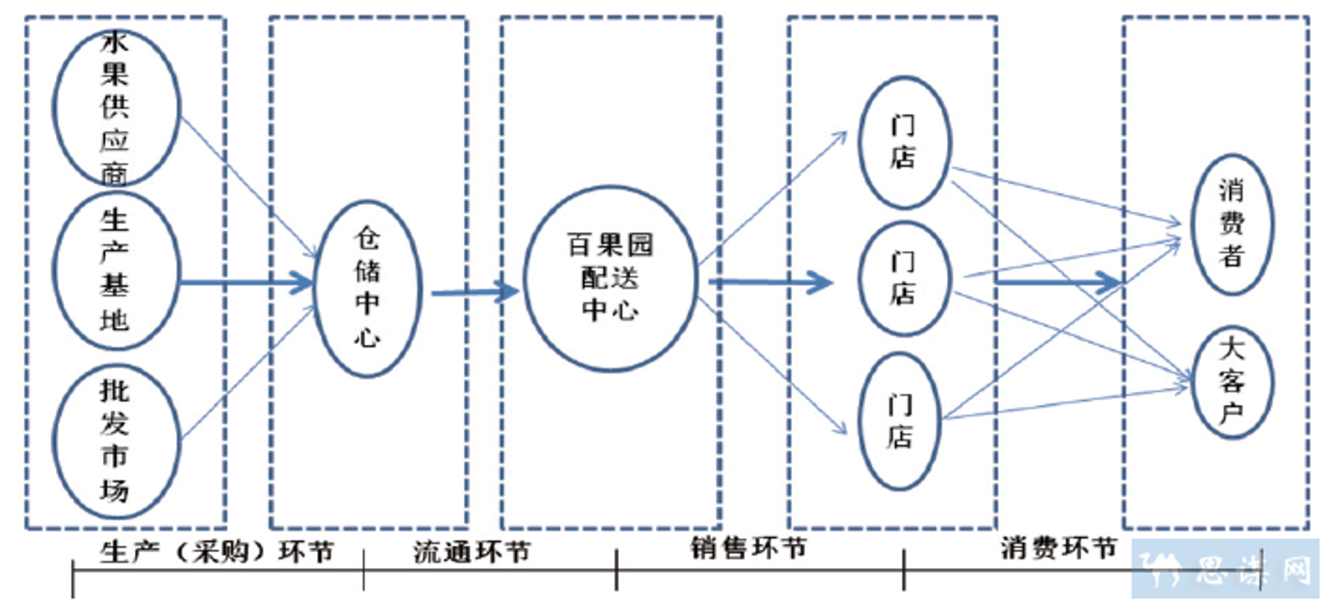 千言商贸